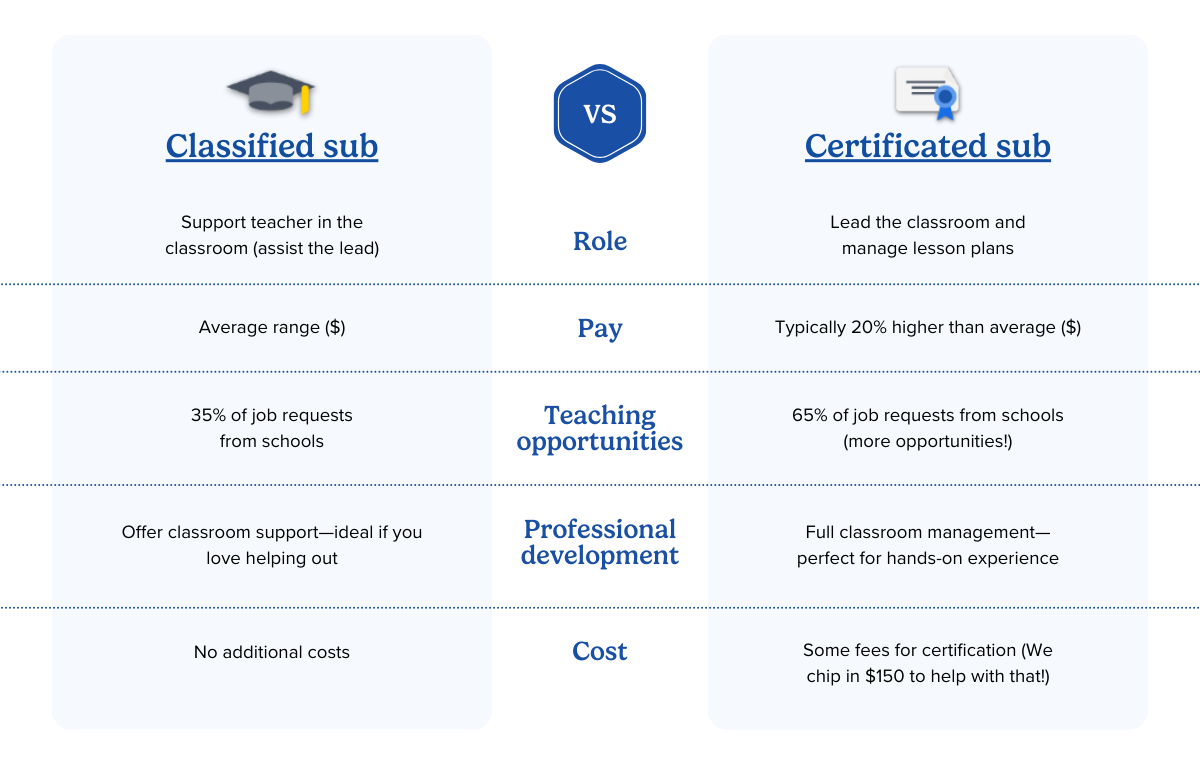 UpdatedBrandContent_TableComparison_ClassifiedSub-VS-CertificatedSub_1200x768px_Underlined